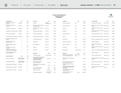 Emissions data extracted from page 127