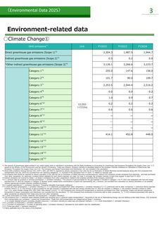Emissions data extracted from page 4