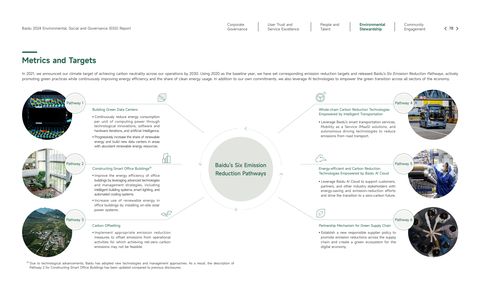 Emissions data extracted from page 80