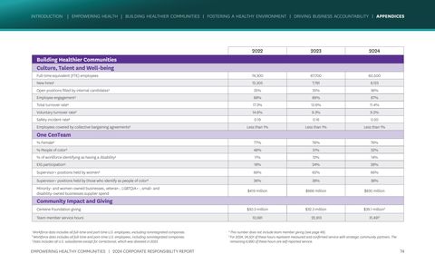 Emissions data extracted from page 74