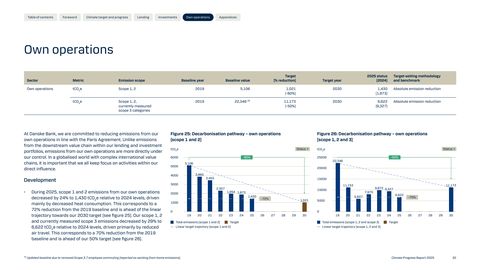 Emissions data extracted from page 32