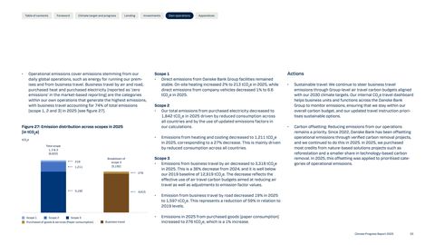 Emissions data extracted from page 33