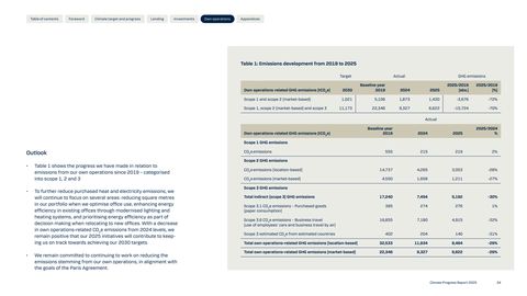 Emissions data extracted from page 34