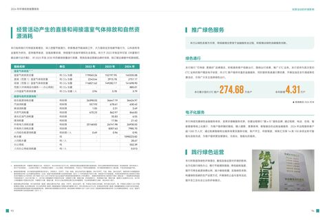 Emissions data extracted from page 49