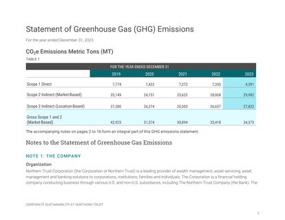 Emissions data extracted from page 4