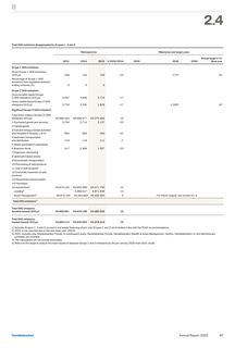 Emissions data extracted from page 89
