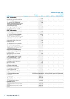 Emissions data extracted from page 194