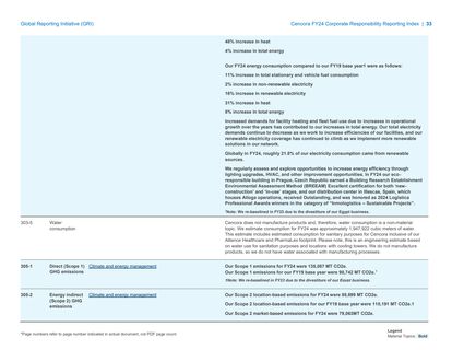 Emissions data extracted from page 33