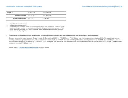 Emissions data extracted from page 58