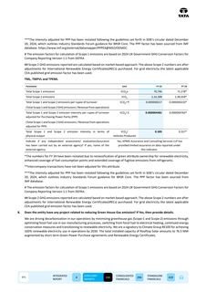 Emissions data extracted from page 70