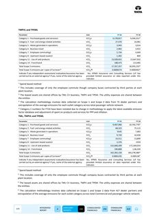 Emissions data extracted from page 78
