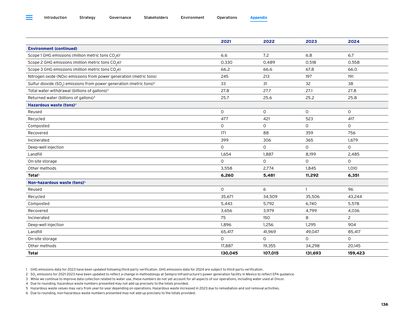 Emissions data extracted from page 138