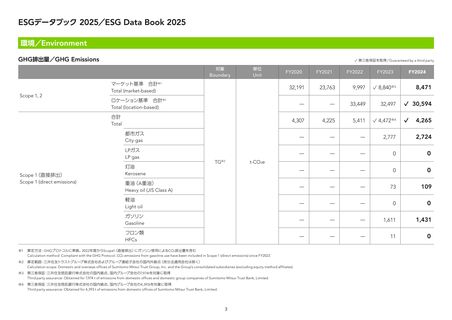 Emissions data extracted from page 4