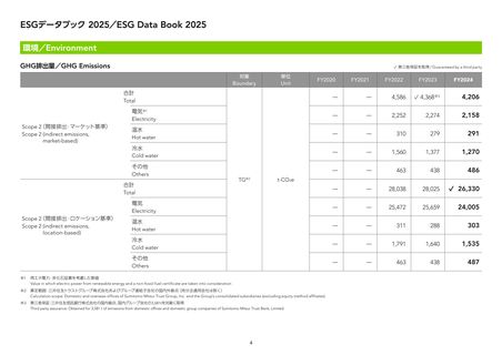 Emissions data extracted from page 5