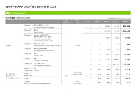 Emissions data extracted from page 6