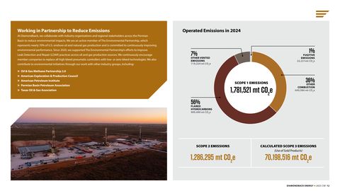 Emissions data extracted from page 12