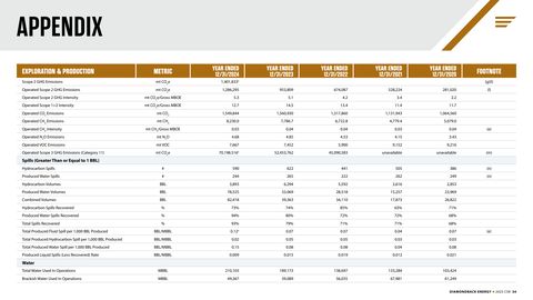 Emissions data extracted from page 34