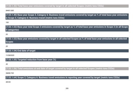 Emissions data extracted from page 206