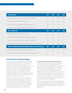 Emissions data extracted from page 18