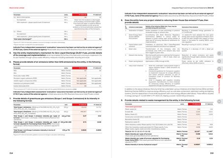 Emissions data extracted from page 11