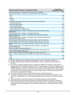 Emissions data extracted from page 142