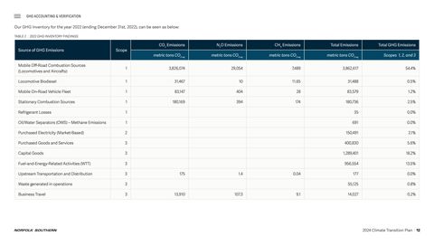 Emissions data extracted from page 13