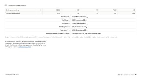 Emissions data extracted from page 14
