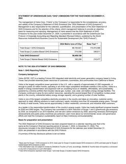 Emissions data extracted from page 1