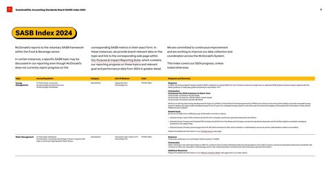 Emissions data extracted from page 2