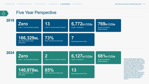 Emissions data extracted from page 71