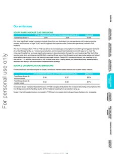 Emissions data extracted from page 86