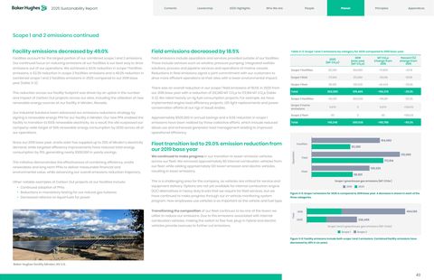 Emissions data extracted from page 43