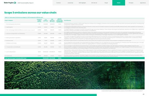 Emissions data extracted from page 46