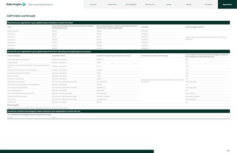 Emissions data extracted from page 86