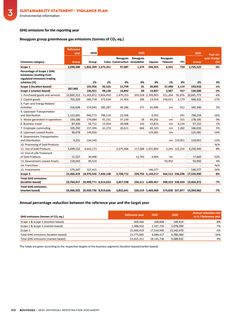 Emissions data extracted from page 214