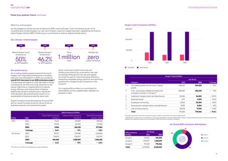 Emissions data extracted from page 40