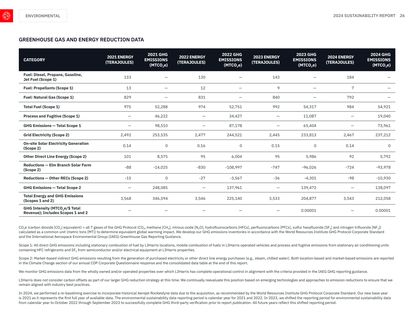 Emissions data extracted from page 26