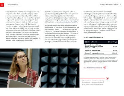 Emissions data extracted from page 28