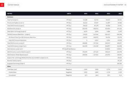 Emissions data extracted from page 54