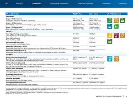 Emissions data extracted from page 31
