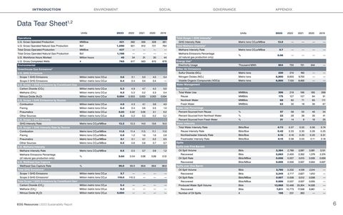 Emissions data extracted from page 6