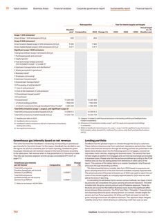 Emissions data extracted from page 116