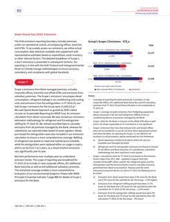 Emissions data extracted from page 87
