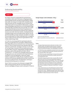 Emissions data extracted from page 88