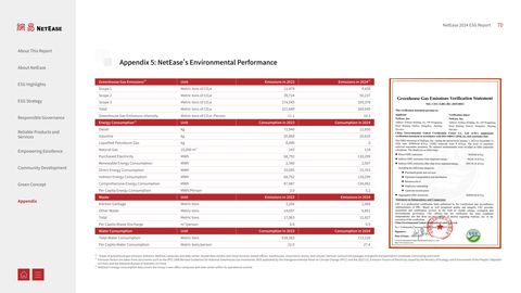 Emissions data extracted from page 71