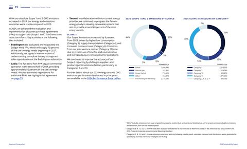 Emissions data extracted from page 72