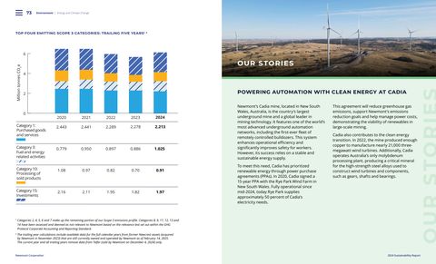 Emissions data extracted from page 73