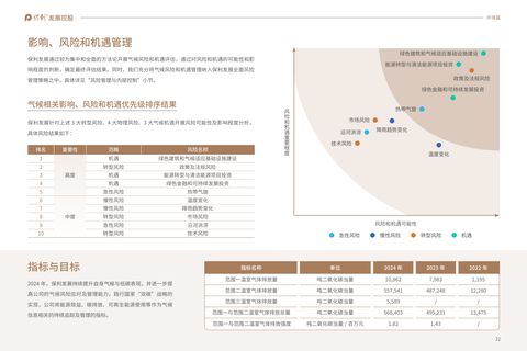 Emissions data extracted from page 24