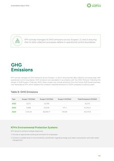 Emissions data extracted from page 116