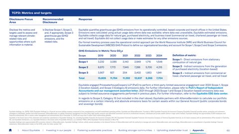 Emissions data extracted from page 7